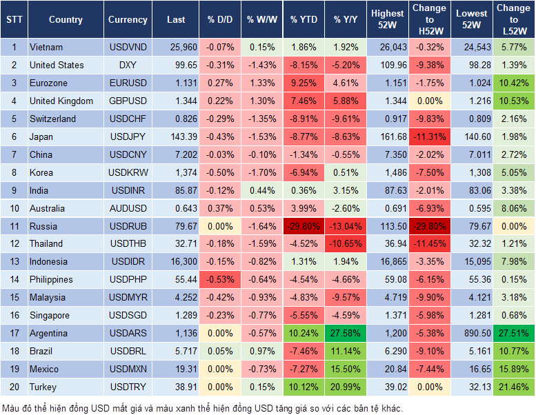 Market Watch 23/5