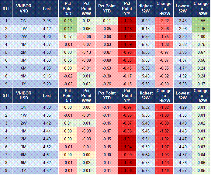 Market Watch 23/5 4 Market Watch 23/5 4