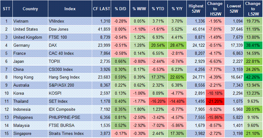 Market Watch 23/5 3 Market Watch 23/5 3