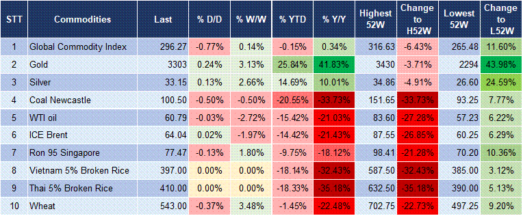 Market Watch 23/5 5 Market Watch 23/5 5