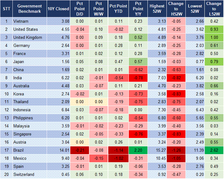 Market Watch 23/5 2 Market Watch 23/5 2
