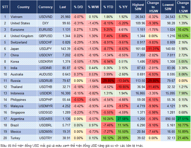 Market Watch 23/5 Market Watch 23/5