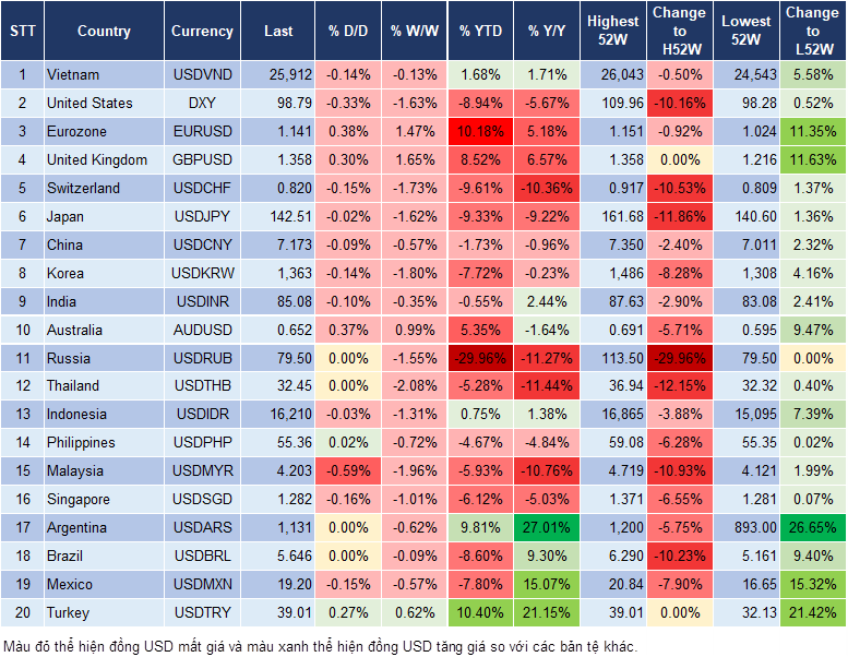 Market Watch 26/5