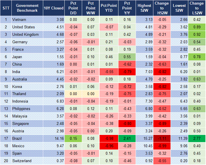 Market Watch 26/5 2 Market Watch 26/5 2