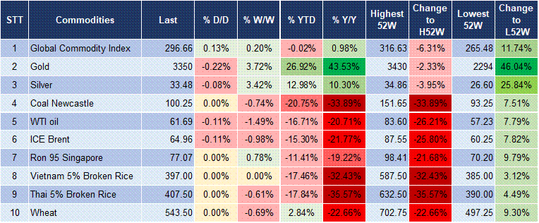 Market Watch 26/5 5 Market Watch 26/5 5