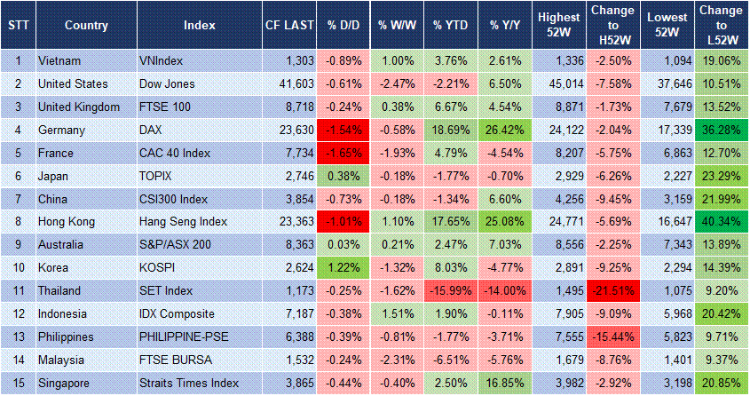 Market Watch 26/5 3 Market Watch 26/5 3