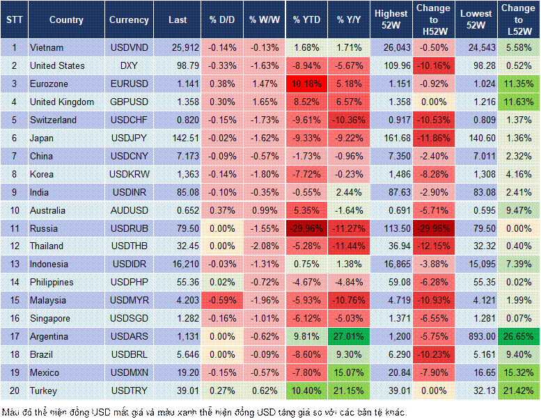 Market Watch 26/5 Market Watch 26/5