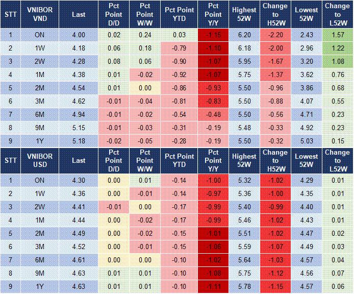Market Watch 26/5 4 Market Watch 26/5 4