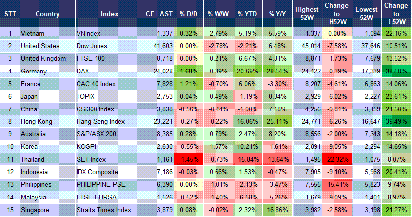 Market Watch 27/5 3 Market Watch 27/5 3