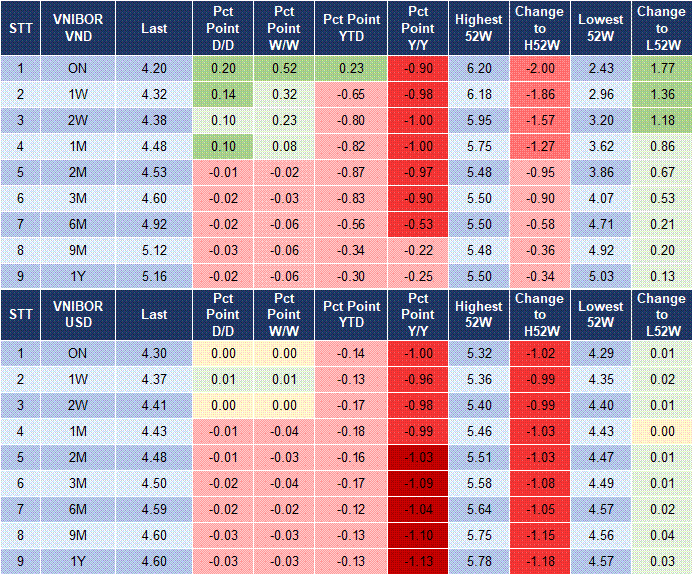 Market Watch 27/5 4 Market Watch 27/5 4