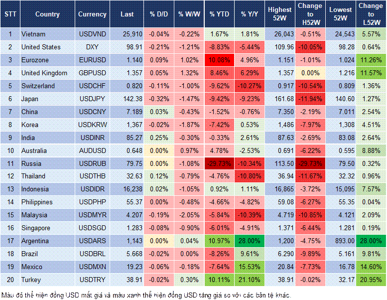 Market Watch 27/5 Market Watch 27/5