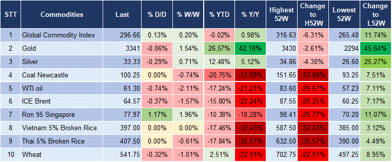 Market Watch 27/5 5 Market Watch 27/5 5