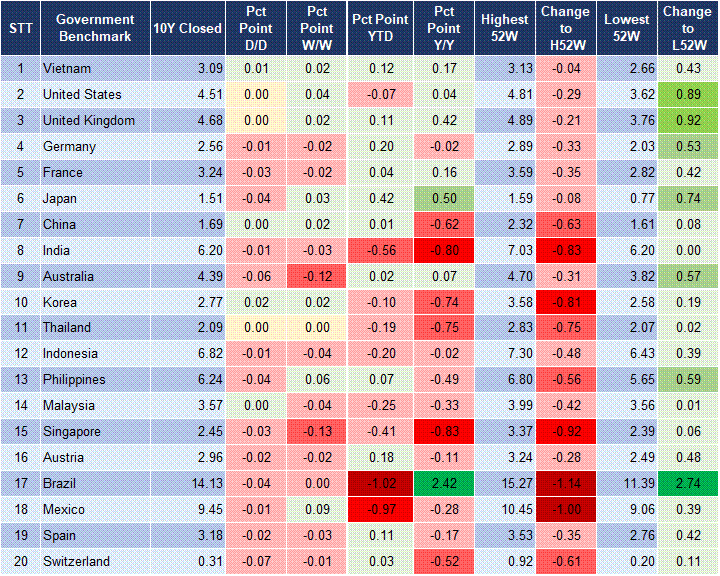 Market Watch 27/5 2 Market Watch 27/5 2