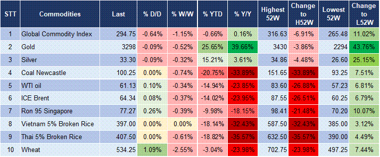 Market Watch 28/05 5 Market Watch 28/05 5