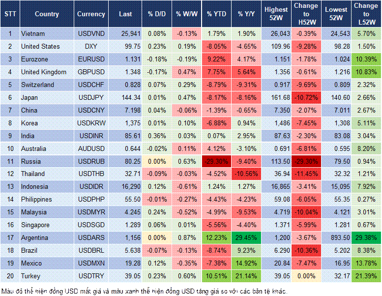 Market Watch 28/05 Market Watch 28/05
