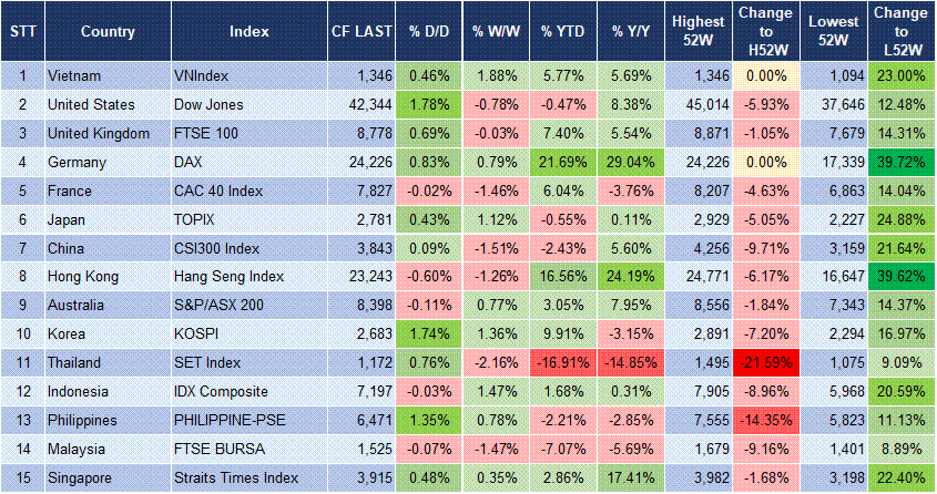 Market Watch 28/05 3 Market Watch 28/05 3