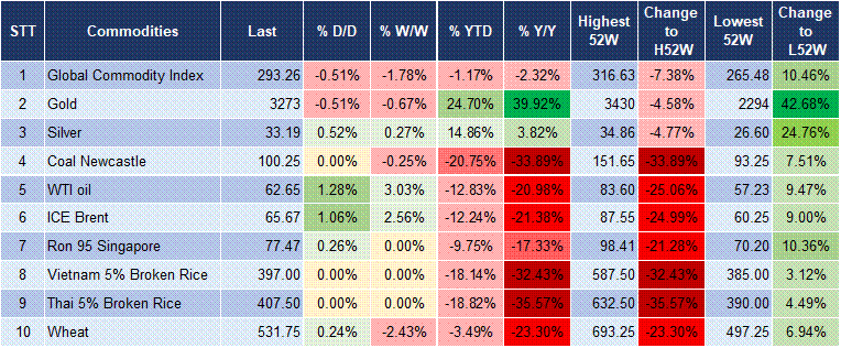 Market Watch 29/5 5 Market Watch 29/5 5