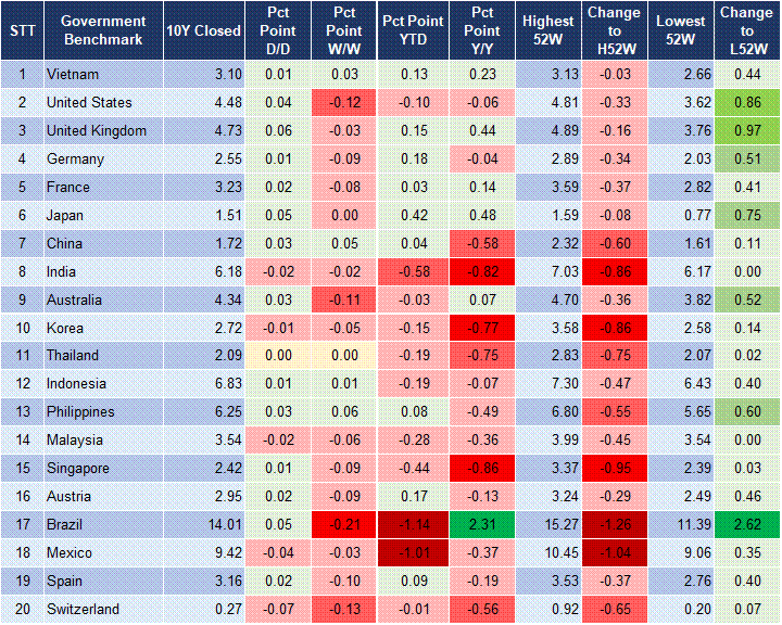 Market Watch 29/5 2 Market Watch 29/5 2