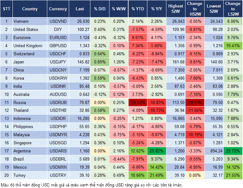 Market Watch 29/5 Market Watch 29/5