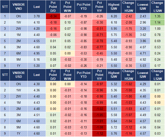 Market Watch 29/5 4 Market Watch 29/5 4