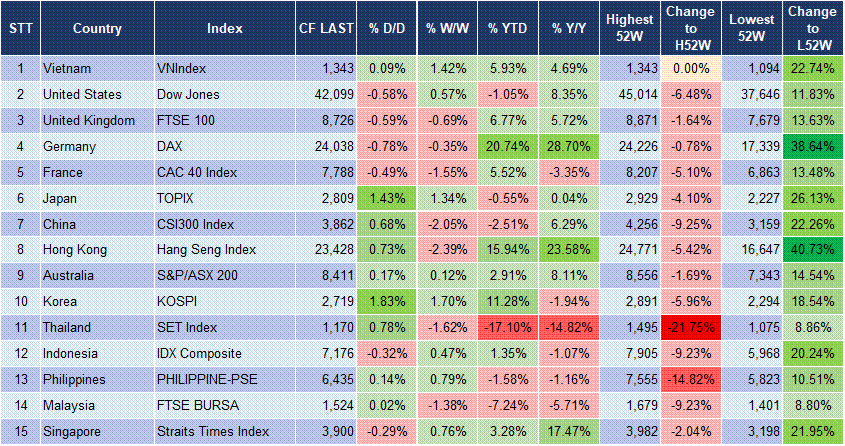 Market Watch 29/5 3 Market Watch 29/5 3