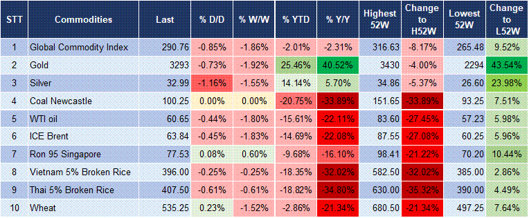 Market Watch 30/5 5 Market Watch 30/5 5
