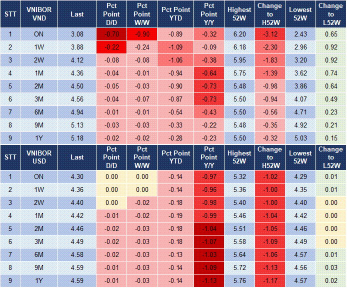 Market Watch 30/5 4 Market Watch 30/5 4