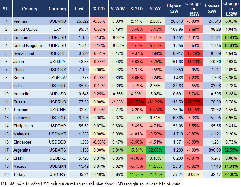 Market Watch 02/06