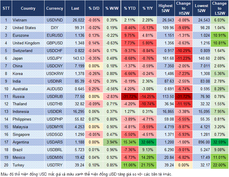 Market Watch 02/06