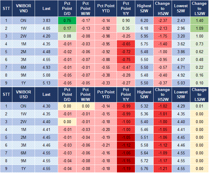 Market Watch 02/06 4