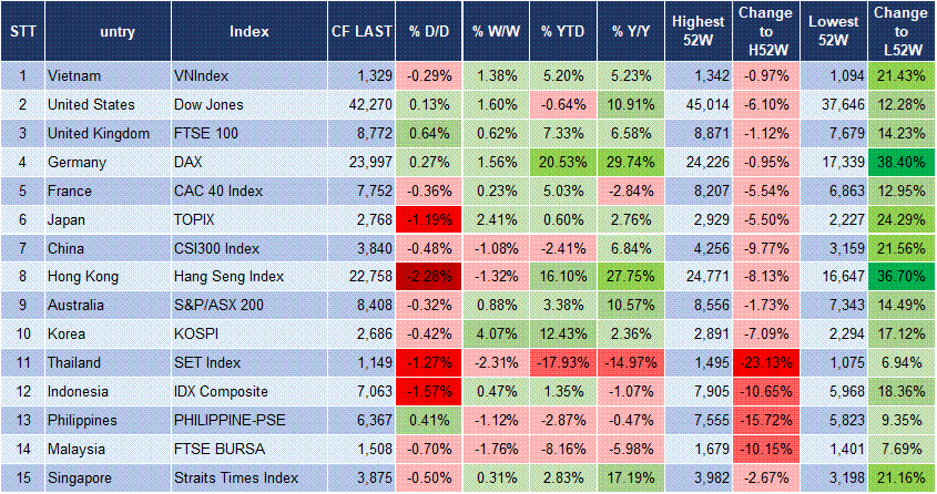 Market Watch 02/06 3