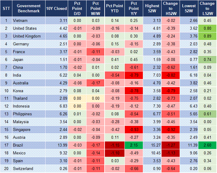 Market Watch 02/06 2