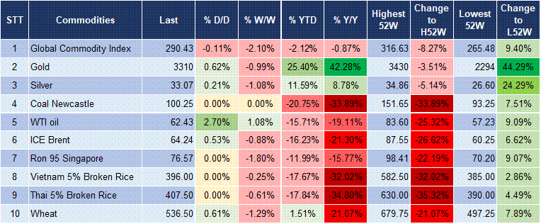 Market Watch 02/06 5
