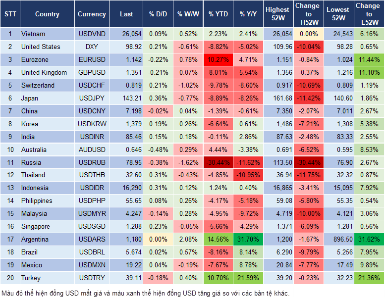Market Watch 03/06