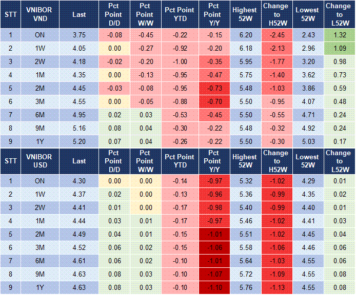 Market Watch 03/06 4
