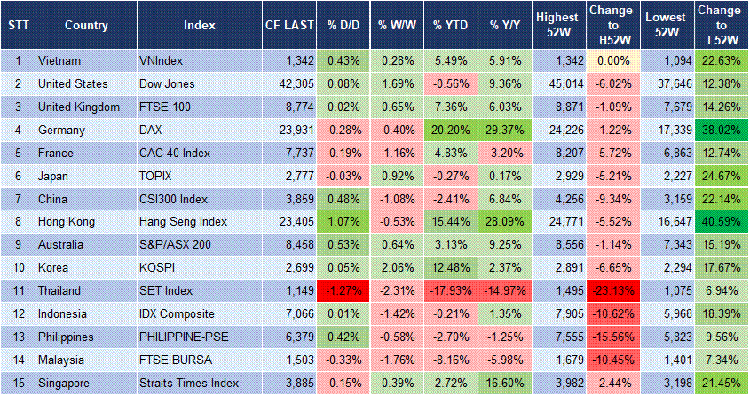 Market Watch 03/06 3