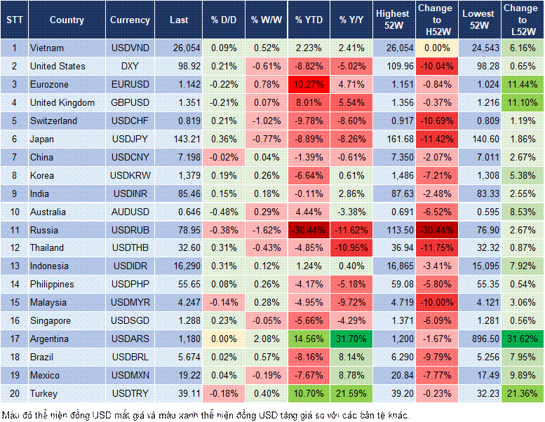 Market Watch 03/06