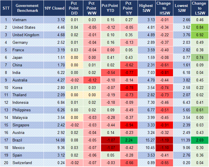 Market Watch 03/06 2