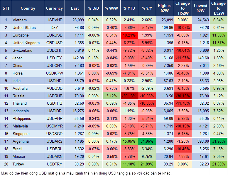 Market Watch 05/06