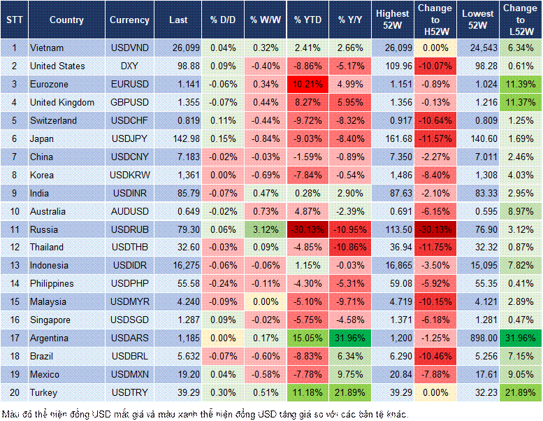 Market Watch 05/06 Market Watch 05/06