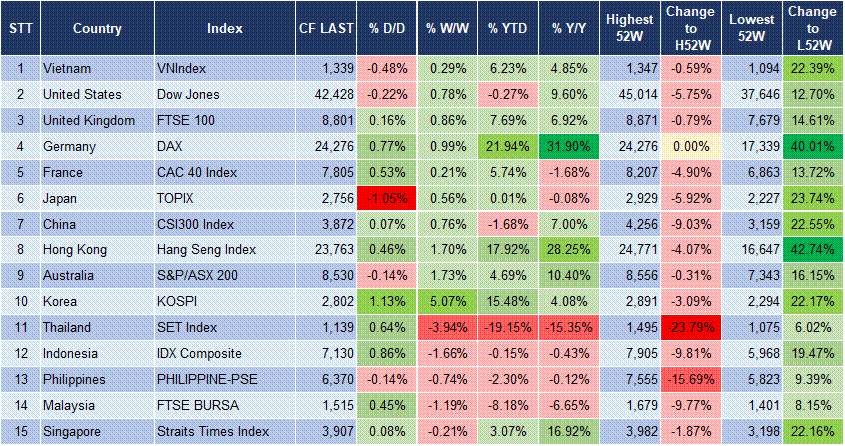 Market Watch 05/06 3 Market Watch 05/06 3