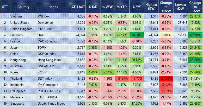 Market Watch 06/06 3 Market Watch 06/06 3