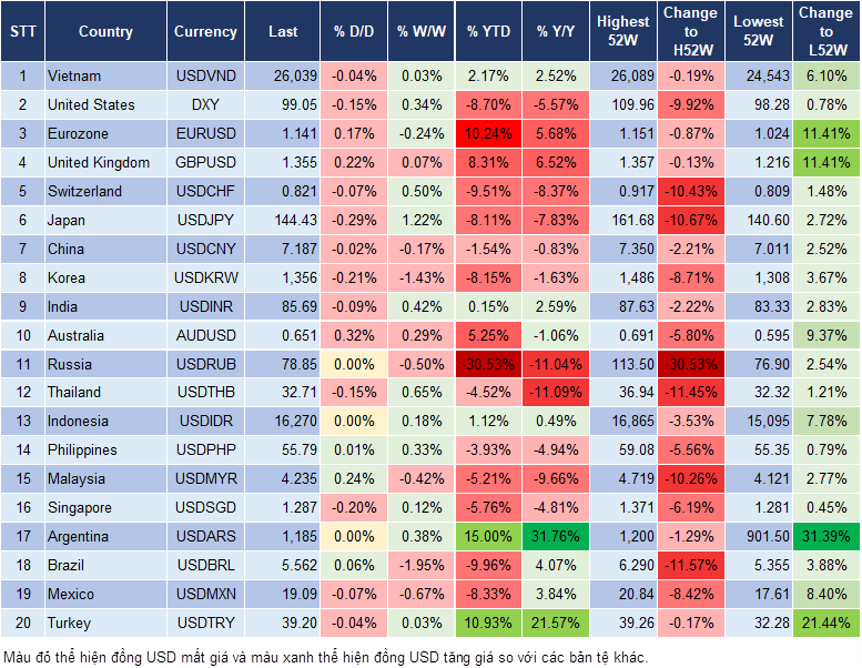 Market Watch 09/06