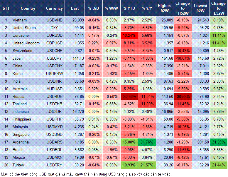 Market Watch 09/06 Market Watch 09/06