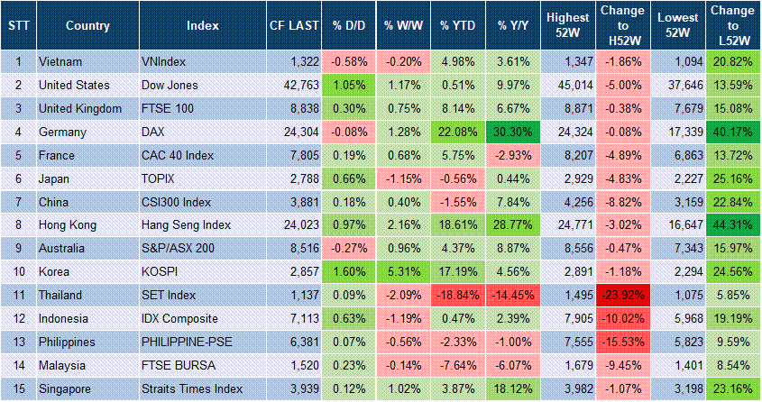 Market Watch 09/06 3 Market Watch 09/06 3