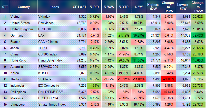Market Watch 10/06 3 Market Watch 10/06 3
