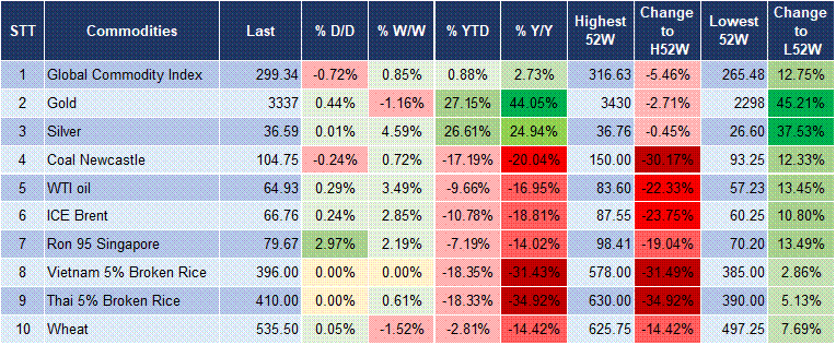 Market Watch 11/06 5 Market Watch 11/06 5