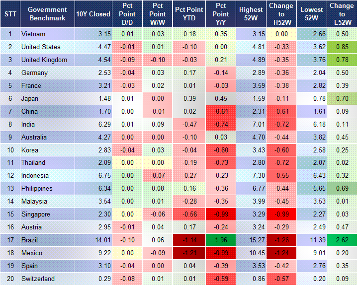 Market Watch 11/06 2 Market Watch 11/06 2