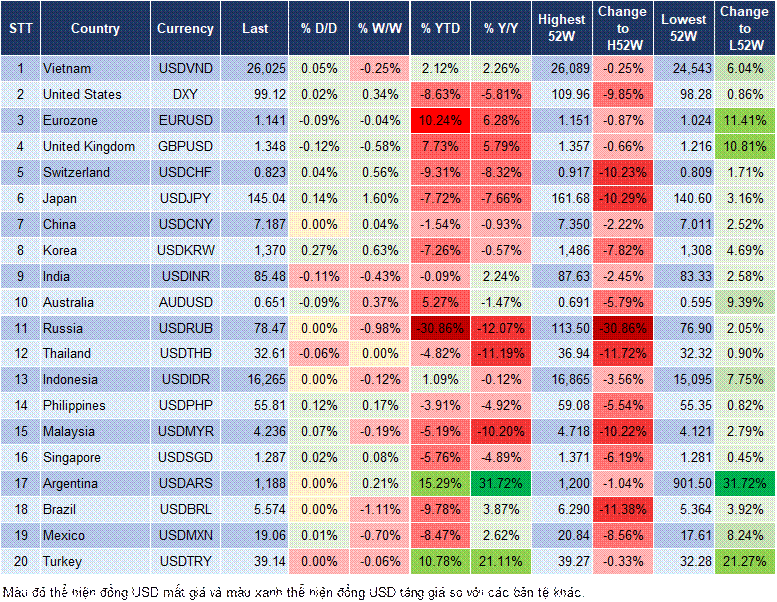 Market Watch 11/06 Market Watch 11/06