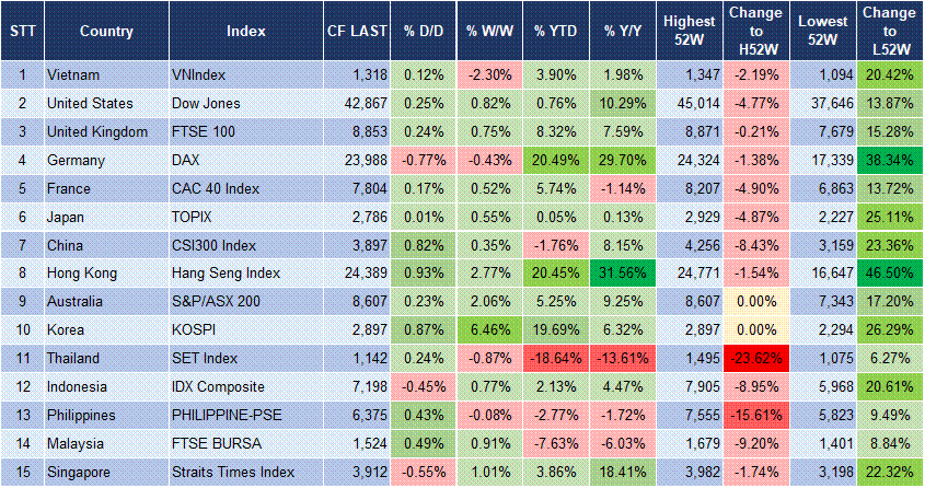 Market Watch 11/06 3 Market Watch 11/06 3